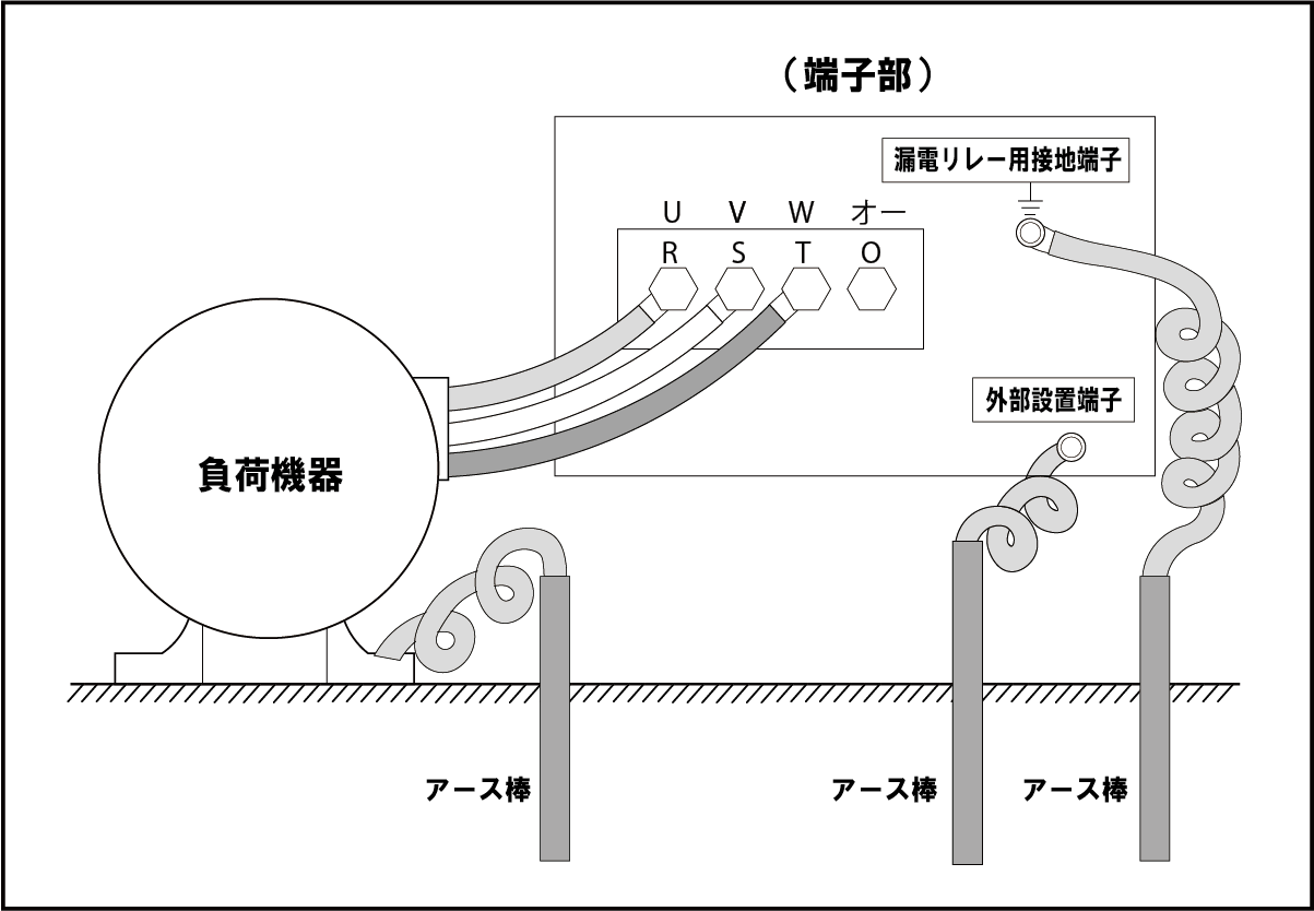 三 相 200v アース の 取り 方