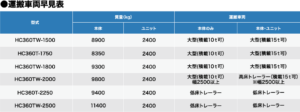 パワーケーシングジャッキ 基礎工事・建設機械レンタルのサンテック 
