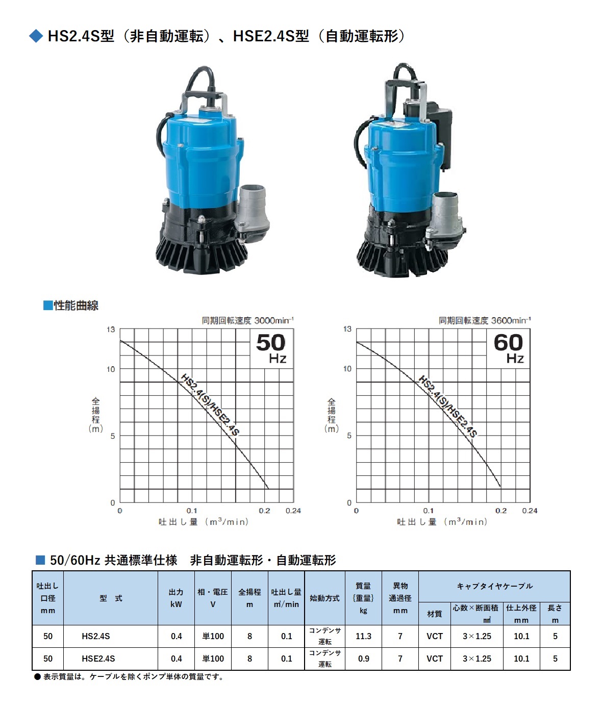 水中ポンプ・サンドポンプ100V（各種） サンテック